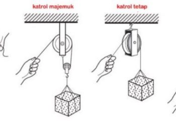 apa itu katrol?