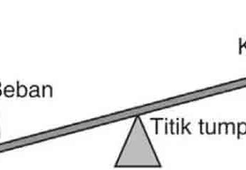 Apa itu tuas?