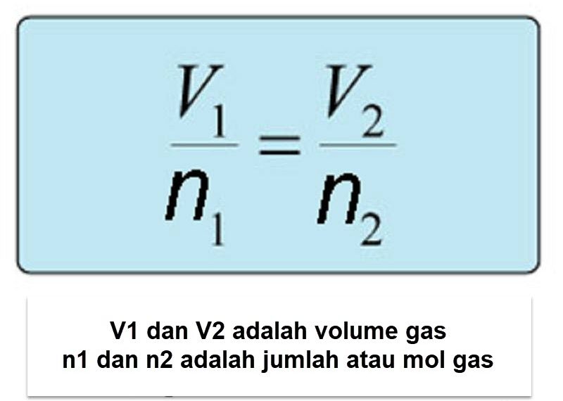 Hukum Avogadro Pengertian, Sejarah dan Contoh Penerapan