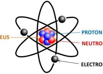 Apa Itu Atom? Sejarah dan Strukturnya