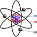Apa Itu Atom? Sejarah dan Strukturnya