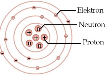 Struktur Atom Pengertian, Jenis, dan Fungsinya